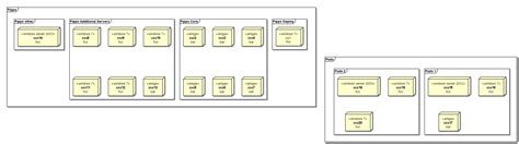 Use the 'files' button to quickly export and import plantuml as text files to and from your local file system. graph - plantuml component diagram - layout control - Stack Overflow