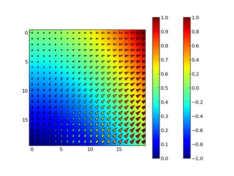 Python How To Plot With Matplotlib A D Quiver Plot With Color My XXX Hot Girl