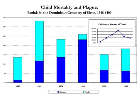 Black Death Plague Death Chart