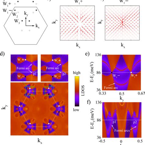 Bulk Band Structures For A Mn3sn And B Mn3ge Along High Symmetry