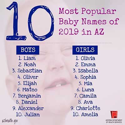 Choosing a name for a little baby boy can be an exciting, and stressful moment for the family. Top Baby Names in Arizona 2019 | GilaValleyCentral.Net