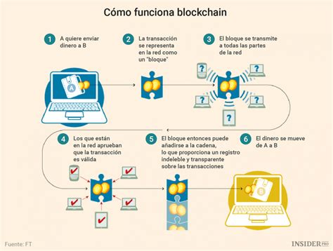 blockchain i introducción importancia y tipos de redes derecho y nuevas tecnologías