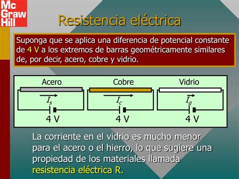 PPT Corriente elÃctrica PowerPoint Presentation free download ID