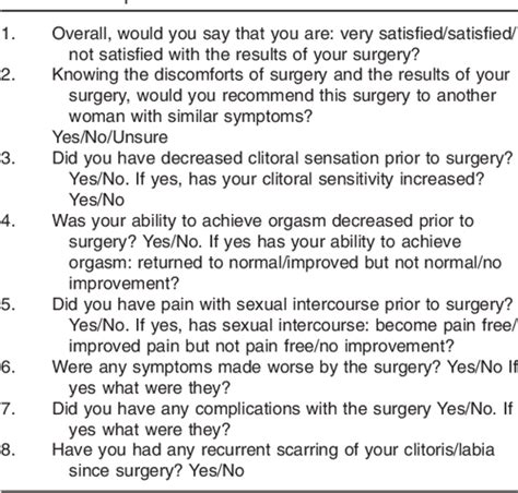 Figure 4 From Patient Satisfaction Of Surgical Treatment Of Clitoral