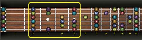 The D Major Scale For Guitar