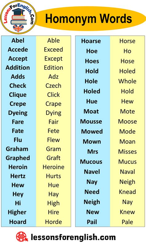 Homonym Words Examples Of Homonyms In English Lessons For English