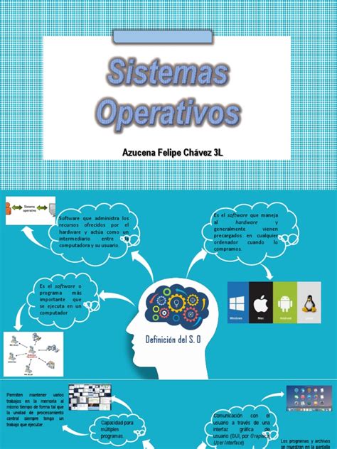 Mapa Mental Sistemas Operativos Azucena Felipe Chavez Pdf Hardware