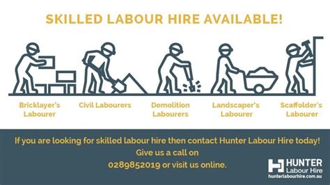 Skilled Labour Hire And The Different Types Of Labour Jobs