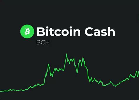 Bitcoin Price Prediction Btcc Knowledge