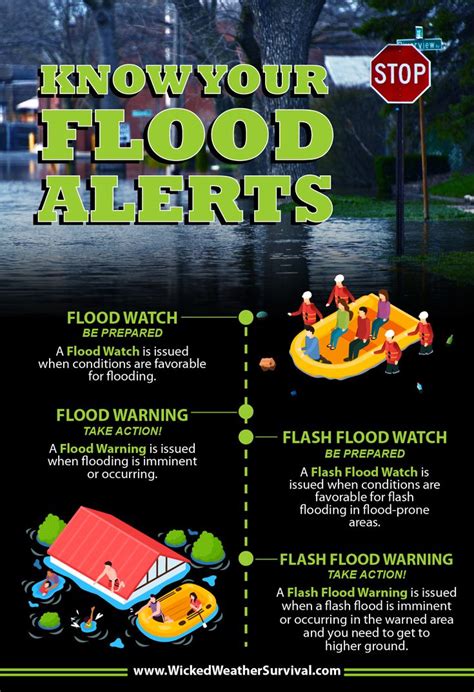 Flash Flood Alerts Flood Preparedness Flood Warning Emergency