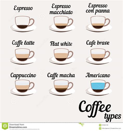 Coffee Types Stock Illustration Image 61894749