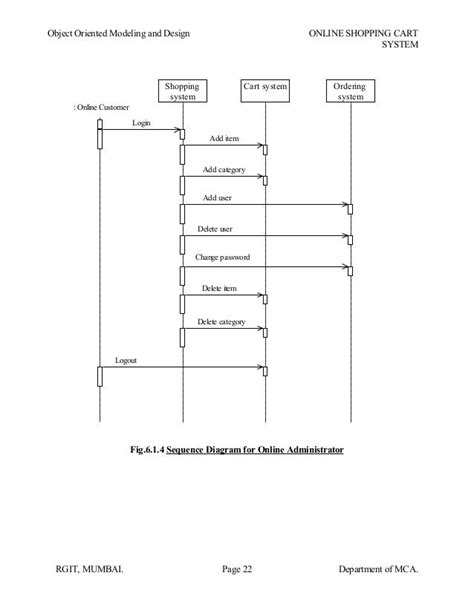 Sequence Diagram For Online Shopping Management System Diagram Media