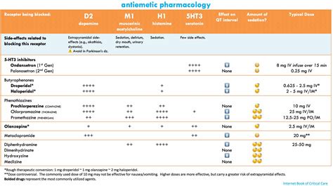 Prolonged Qtc And Antiemetics Rpharmacyresidency
