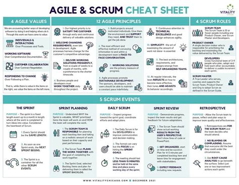 Getting Started With Agile And Scrum Download Our Free Page Agile