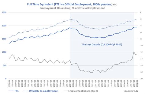 True Economics 30718 Irelands Employment Data Official Stats Vs