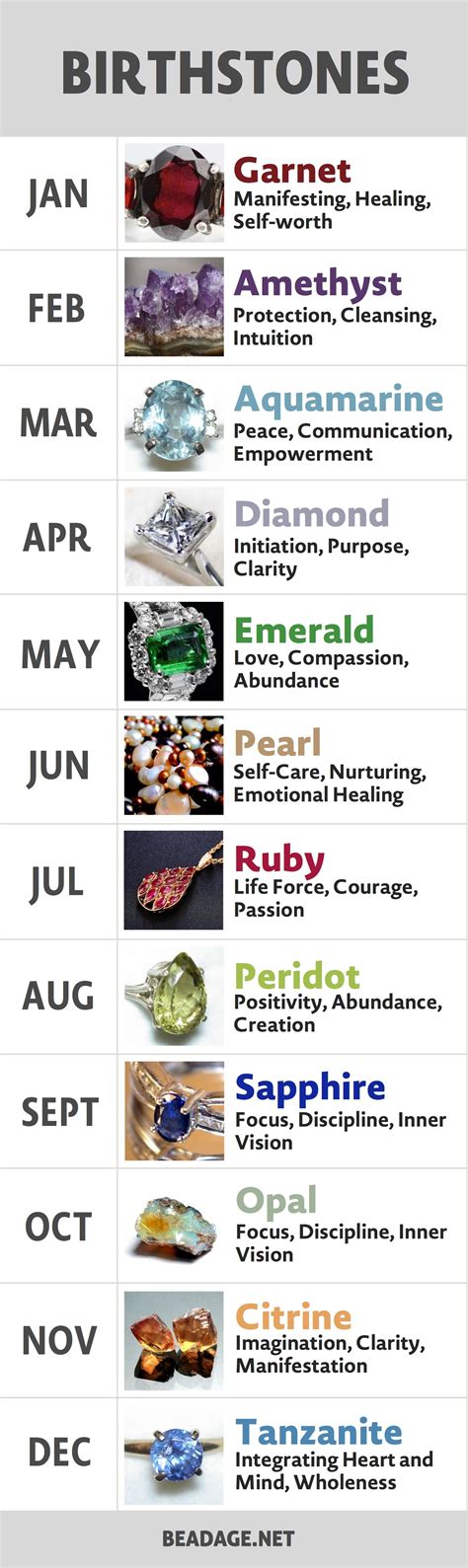 List Of Birthstones Gemstones By Month Month Gemstones Birthstones