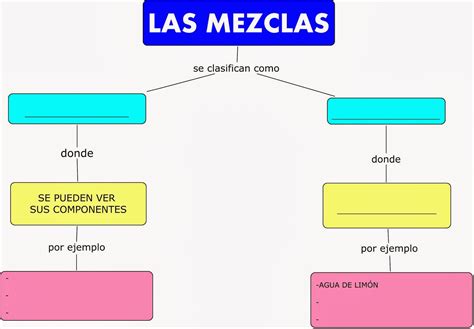 Mapa Conceptual De Separacion De Mezclas Background Campor Porn