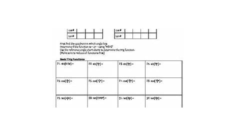 Unit Circle Practice Worksheets by Mrs Loeper Math | TpT