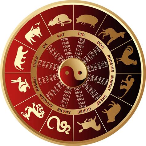Chinesisches Sternzeichen Kalender 12 X 12 Giclee Von Canvasmuseum