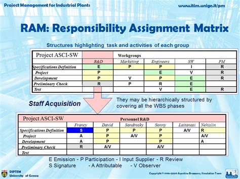 Project Management For Industrial Plant RAM Responsibility Assignment Matrix