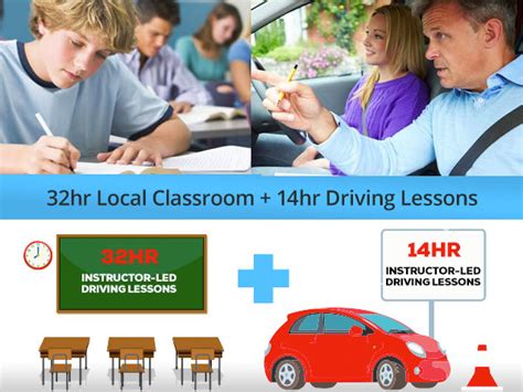 Local Complete Driver Education Program Straight Forward Driving School