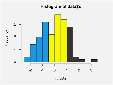 Visualization How To Plot A Histogram With Different Colors In R My XXX Hot Girl