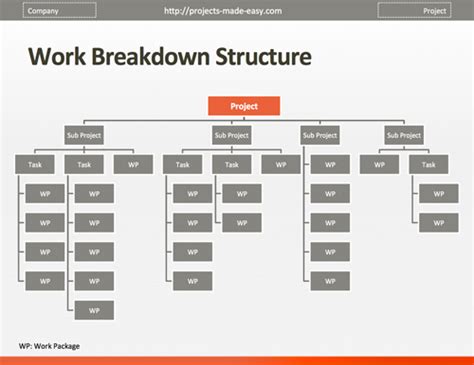 Work Breakdown Structure Template How To Create A Work Breakdown