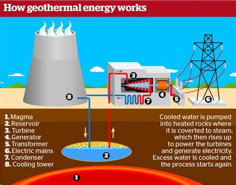 What Is Geothermal Energy Considered Opinions Blog