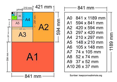 Ukuran Kertas A Pengertian Dimensi Dan Penggunaannya Trans Vision The