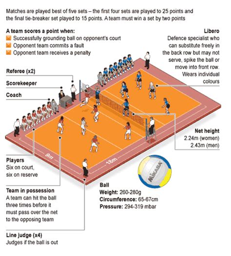 How To Rotate In Volleyball 5 Steps With Pictures Artofit
