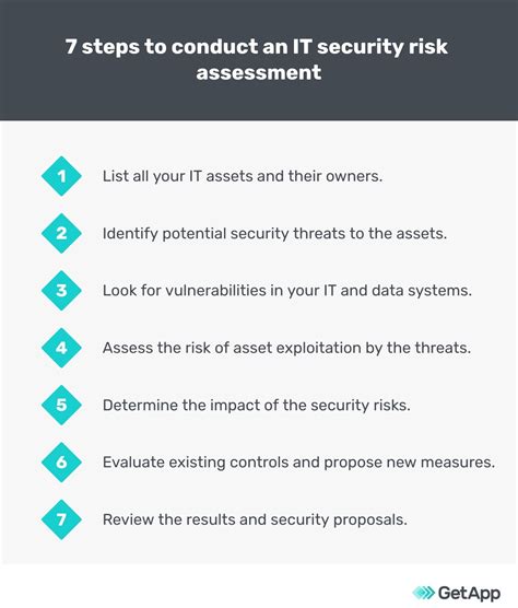 It Security Assessment Template To Conduct Thorough Security Audits For