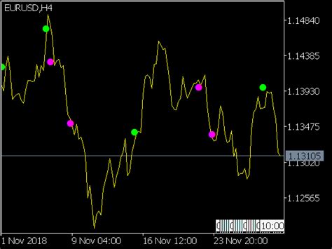 Leman Signal Indicator Mql5 ⋆ Top Mt5 Indicators Mq5 And Ex5 ⋆ Best