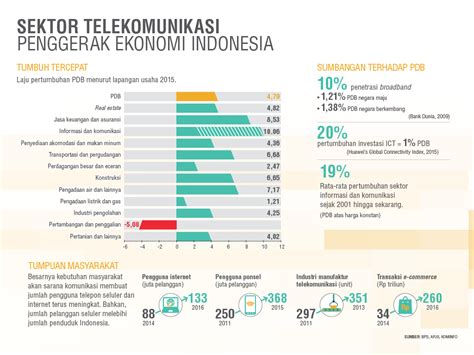 Efisiensi Industri Telekomunikasi Untuk Pengembangan Ekonomi Digital