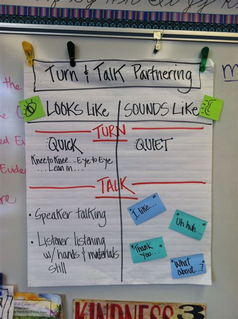 Math Talk Anchor Charts