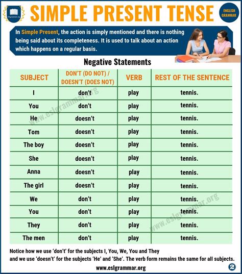 Simple Present Tense Definition And Useful Examples Esl Grammar
