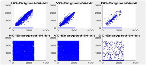 horizontal vertical and diagonal correlation between original and download scientific diagram