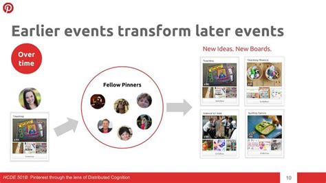 Events Transform Over Time Event Transformations 10 Things