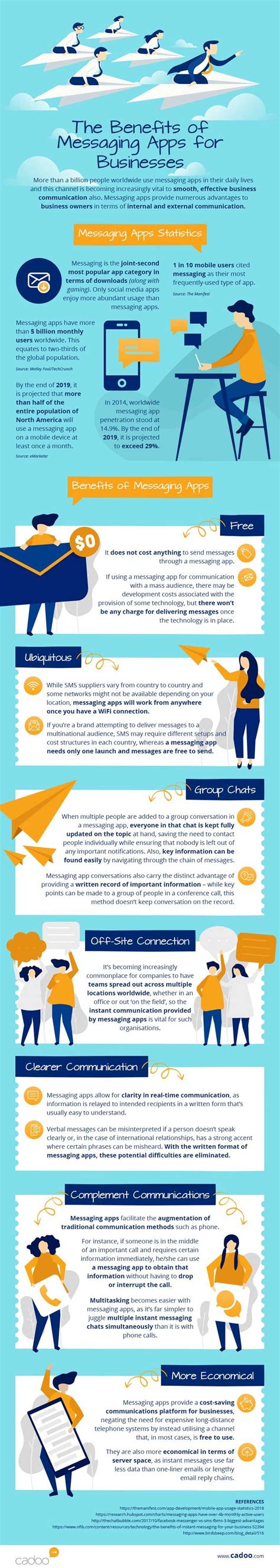 The Benefits Of Instant Messaging Apps For Business Infographic