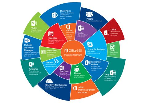 Office 365 Cloud Icon Data Warehouse Intake Office 365 Cloud