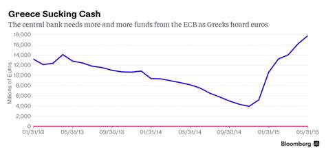 The Devalued Greek Currency Has Already Arrived Moneyweb