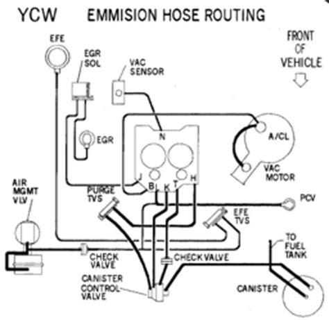 Quadrajet Vacuum Ports Diagram