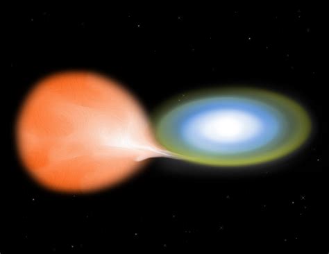 Distant Exploding Nova Recorded By Space Satellite Wired