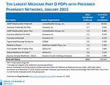 Photos of Aarp United Healthcare Prescription Drug Plan Formulary