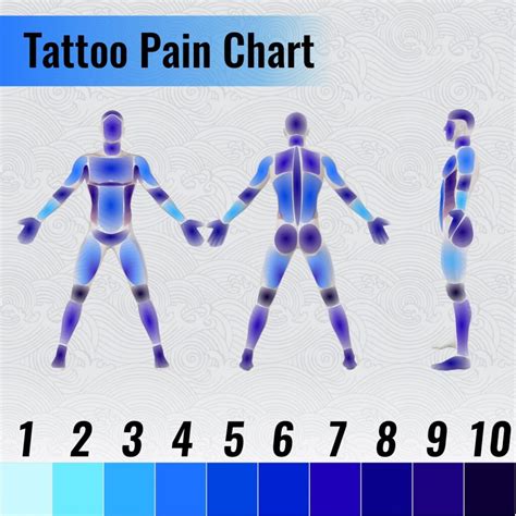 Update 81 Tattoo Pain Chart Latest Vn