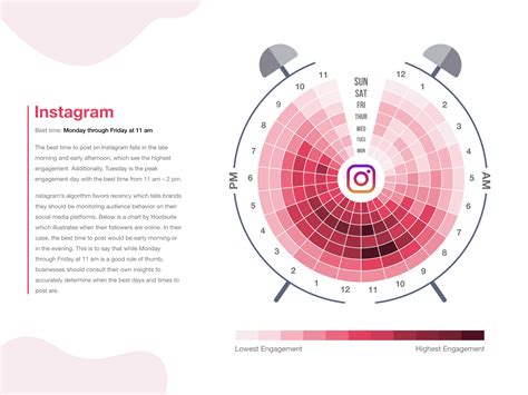 Redesign Concept Of Instagram Global Engagement Chart By Shashank Tyagi