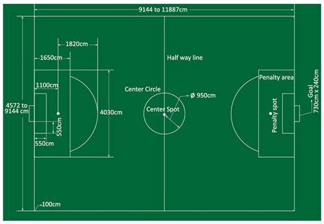 The field must be made of either artificial or natural grass. fifa standard soccer field dimensions meters - Google ...