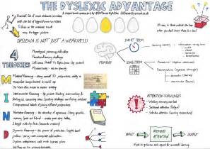 Dyslexic Advantage Visual Book Summary Ook Summary Sml Differently Wired