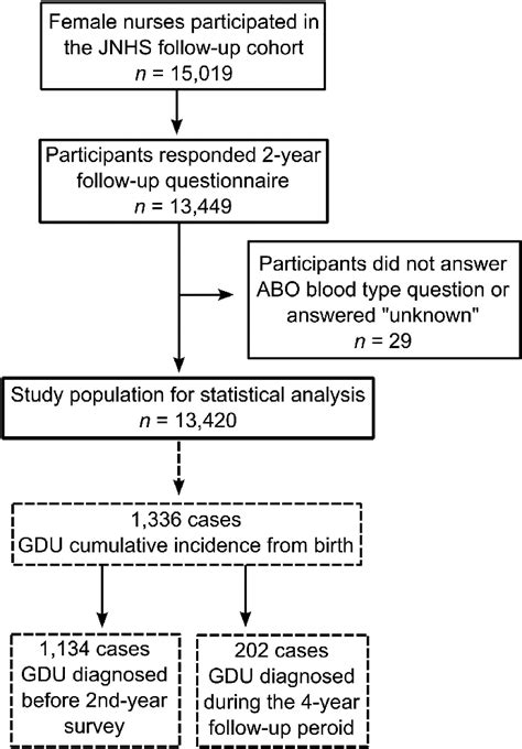 Abo Blood Type Chart Genotype The Chart