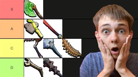 Grounded Melee Weapons Tier List Youtube