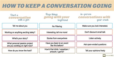 How To Keep A Conversation Going Flatdisk
